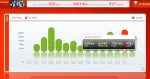 Summary Week 200941