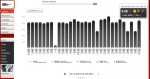 Milestone 7000KM 101229