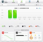 Summary Week 201239