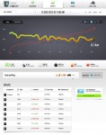 Milestone NikeFUEL 2M 20121215