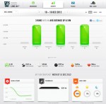 Summary Week 201250