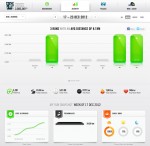 Summary Week 201251