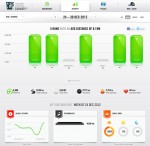 Summary Week 201252