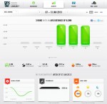 Summary Week 201302