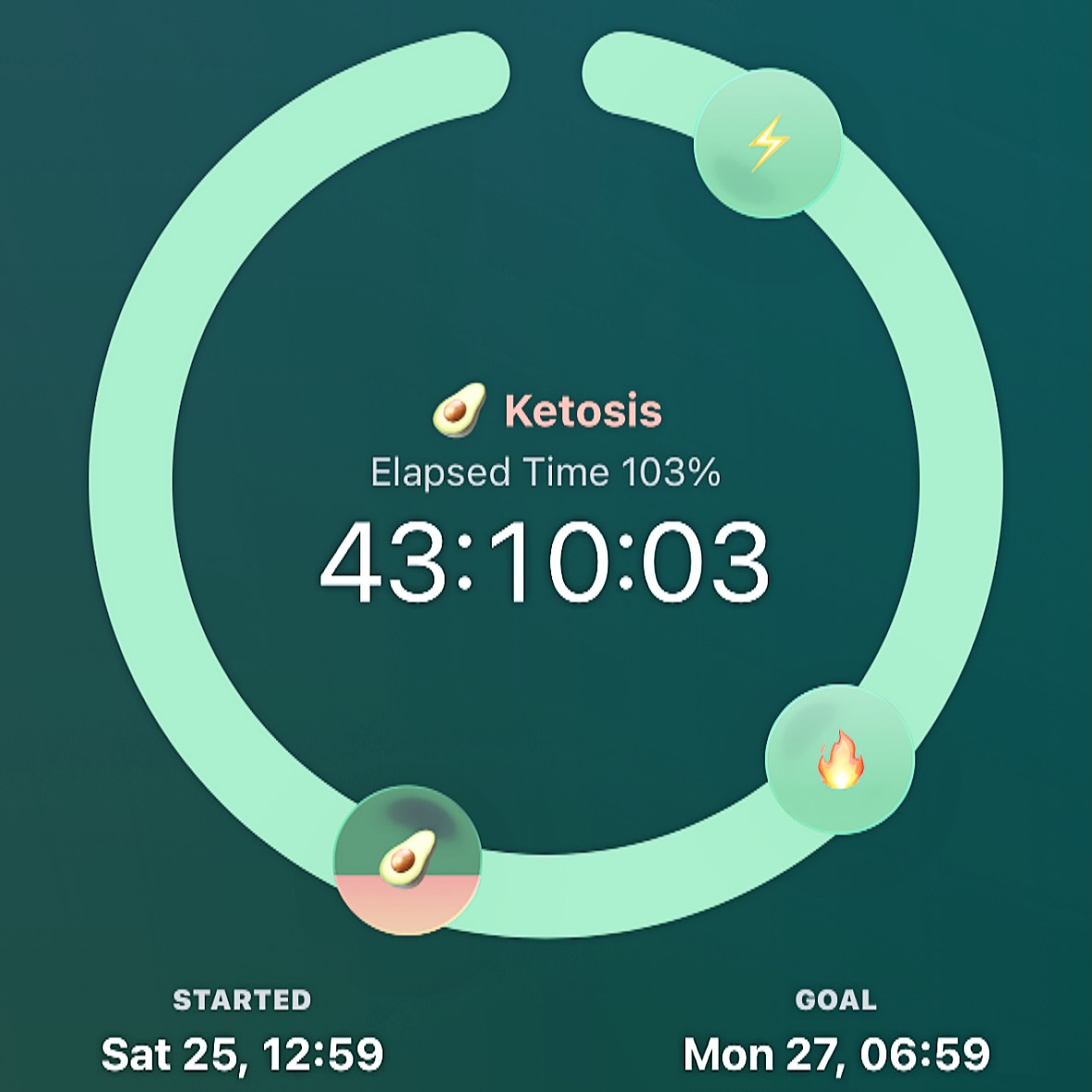 Try to be back #weekly #longfasting #metabolicreset #cgm #photoadayapril
