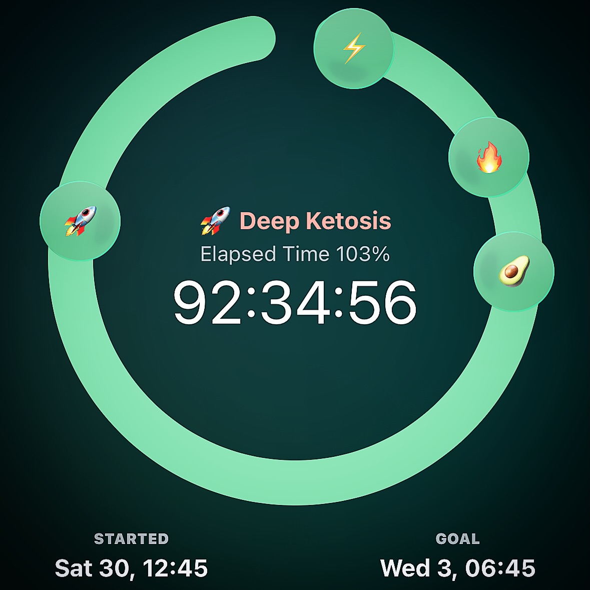 Almost the smoothest ever #prolonged #extended #therapeutic #fasting #photoadayjune